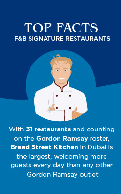 Top Facts About Atlantis’ Signature Restaurants in Dubai