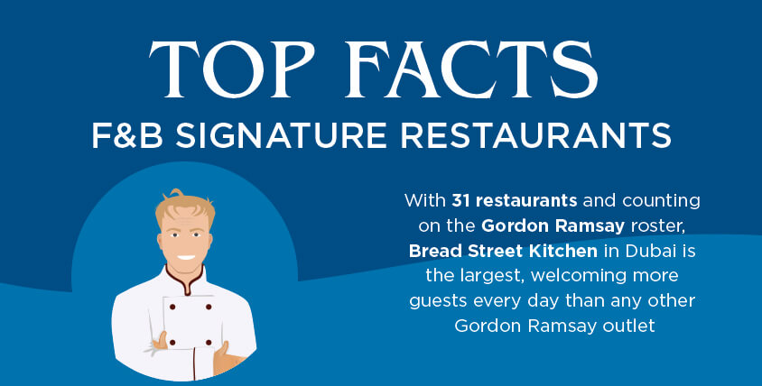 Top Facts About Atlantis’ Signature Restaurants in Dubai