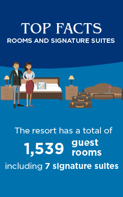 Top Facts About Atlantis’ Rooms and Signature Suites