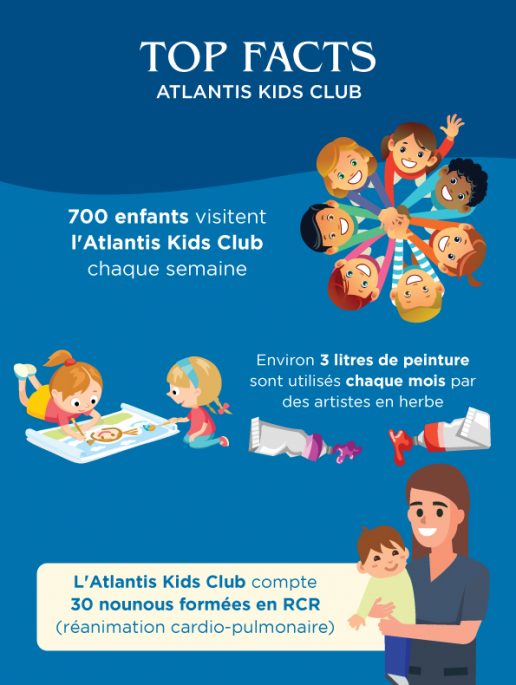 les-faits-sur-la-peinture-et-le-service-de-garde-d-enfants-à-Atlantis