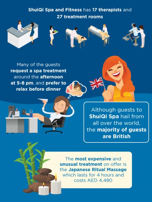 top-facts-shuiqi-spa-treatment-massage-in-dubai